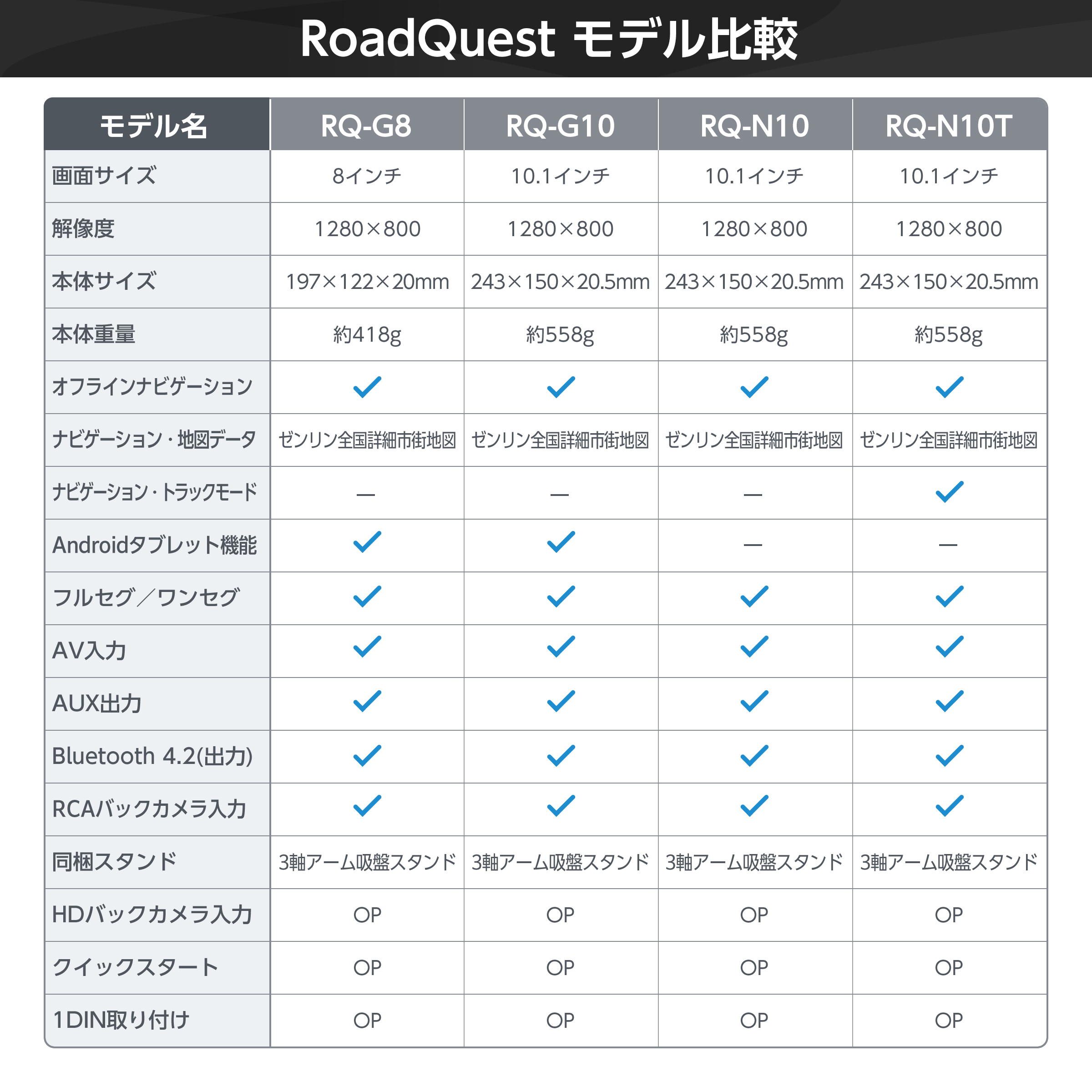 株式会社ナビクエスト